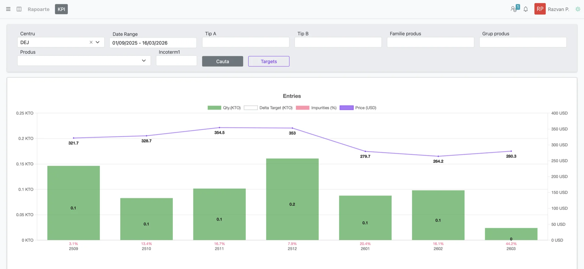 Meta Operations — dashboard principal ERP